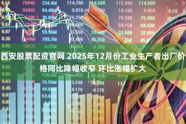 西安股票配资官网 2025年12月份工业生产者出厂价格同比降幅收窄 环比涨幅扩大